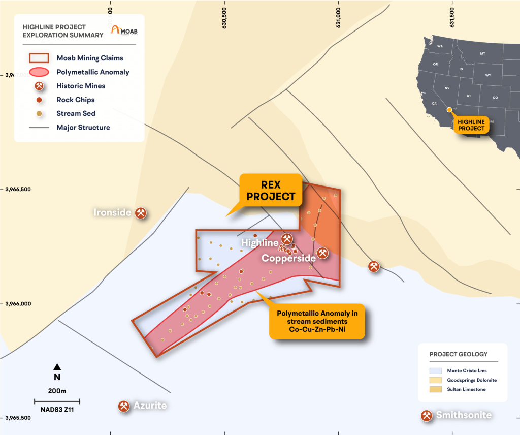 Highline Exploration Summary